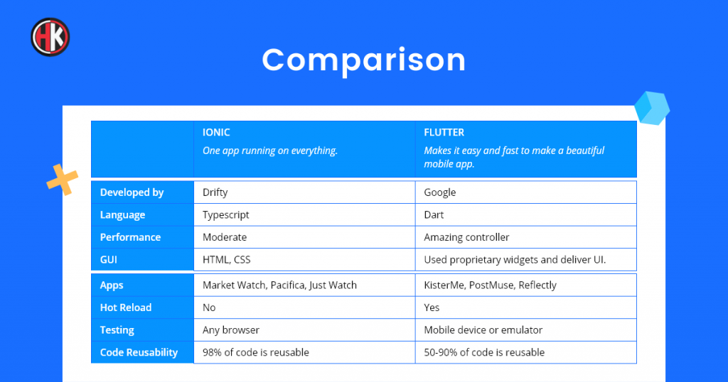 Ionic-vs-Flutter