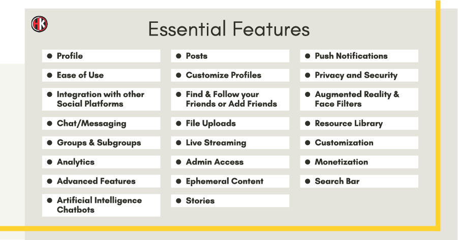 Essential Features For when you Create a Social Media App