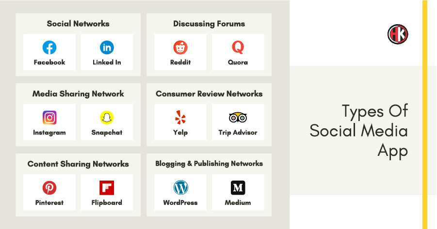 Types of Social Media App with Icons