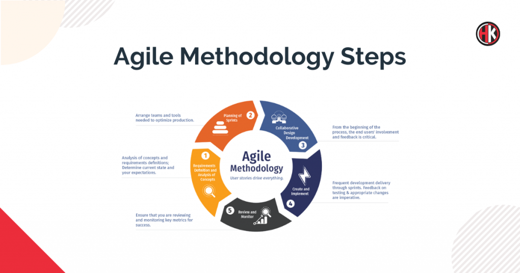 What Is Agile Software Development How Does It Work 4448
