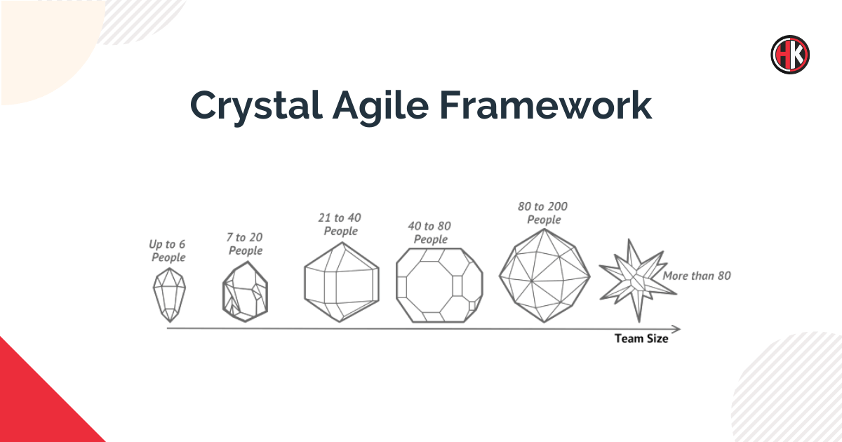 Crystal Agile Framework : A Complete Guide 2024 – JAPPLH