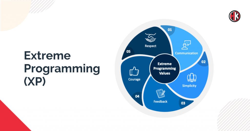 extreme programming chart