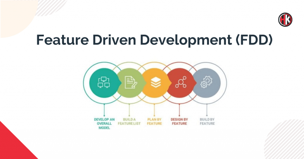 feature driven development Of agile