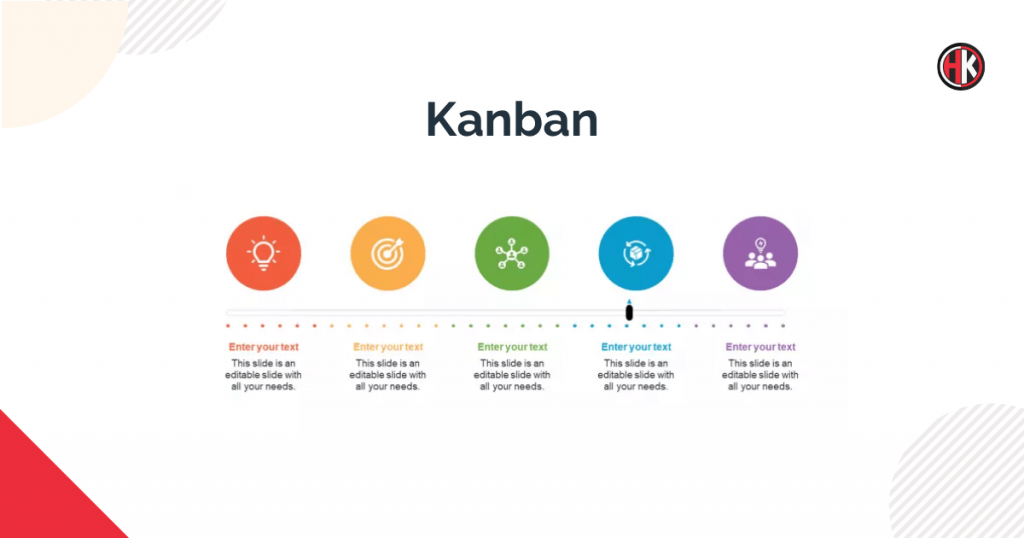 Kanban Agile Chart