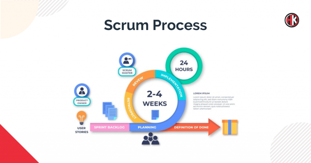 scrum methodology Chart