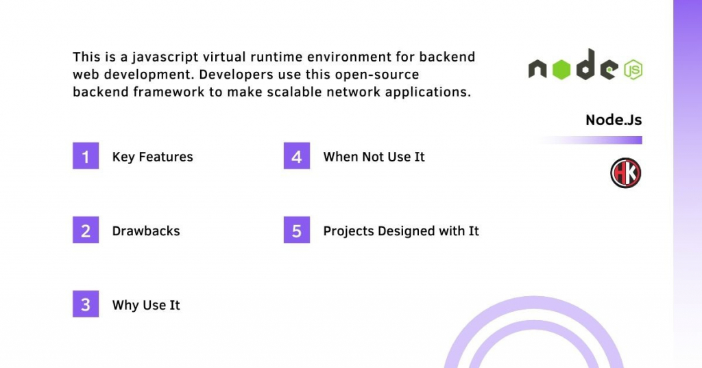 Backend framework node.js with defination