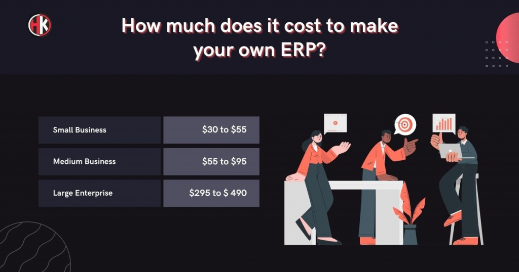 Cost of ERP System With Image which consist a three Peoples