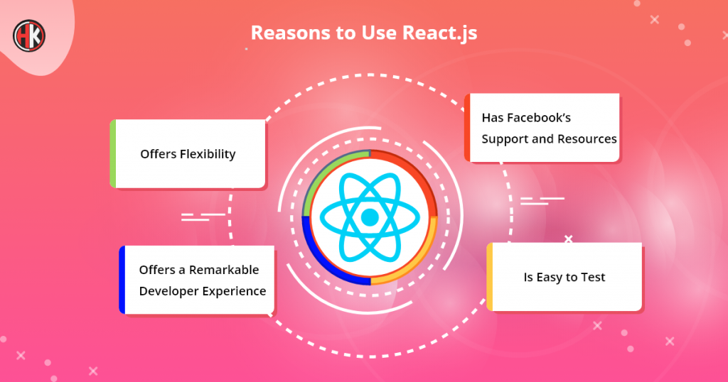 Reasons to use react.js with four informative boxes