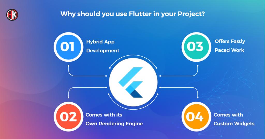 use of flutter with various reasons