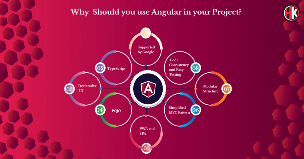 Why Use Angular in your project with reasons